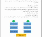 تهیه جریان نقدینگی پروژه - Image 5