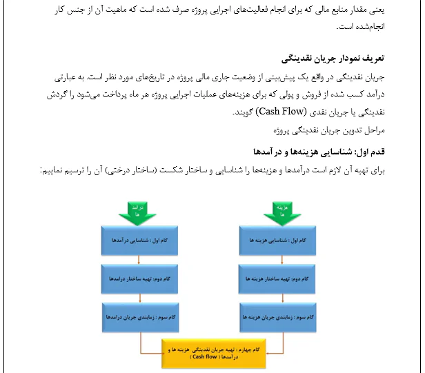 تهیه جریان نقدینگی پروژه - Image 5