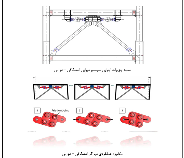 جداگرهای اصطکاکی بر رفتار سازه های فولادی - Image 2