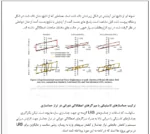 جداگرهای اصطکاکی بر رفتار سازه های فولادی - Image 5