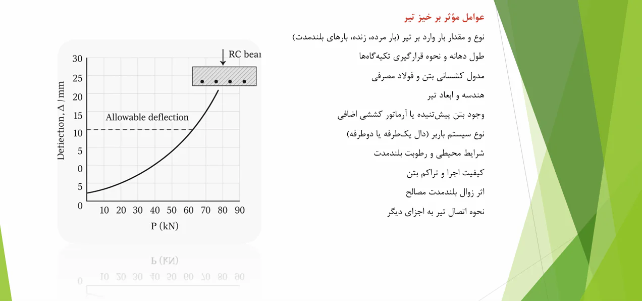 حد مجاز کمانش ستون و خیز تیر بتنی - Image 5