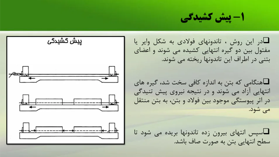 دال پیش تنیده - Image 2
