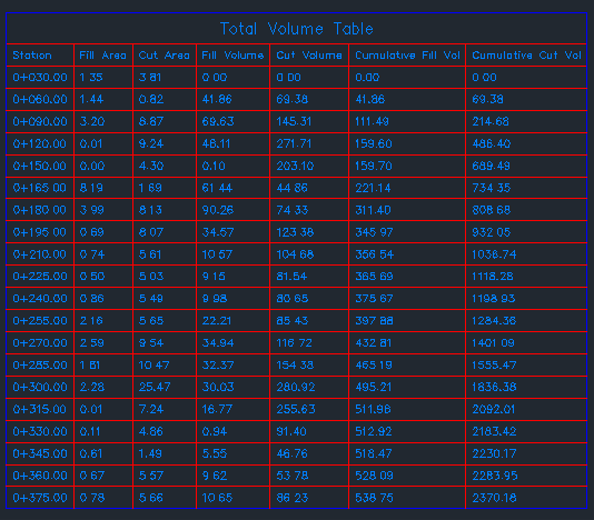 راهسازی (3) پروژه راهسازی - 1.423 کیلومتر - Image 4