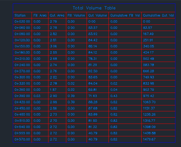 راهسازی (4) پروژه راهسازی - 1.824 کیلومتر - Image 5
