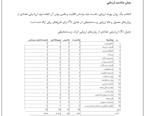 راهسازی و راه آهن با توجه به محیط زیست - Image 4