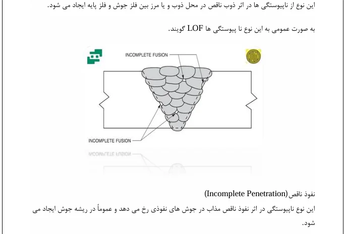 روش های اصلاح و تعمیر انواع عیوب جوش - Image 2