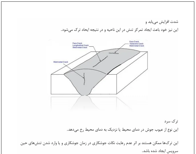 روش های اصلاح و تعمیر انواع عیوب جوش - Image 3
