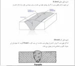 روش های اصلاح و تعمیر انواع عیوب جوش - Image 4