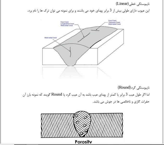 روش های اصلاح و تعمیر انواع عیوب جوش - Image 4