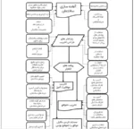 روش های تخریب ساختمان به وسیله انفجار - Image 4