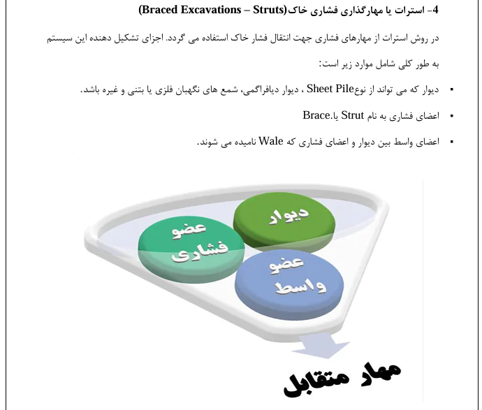 روش های پایدار سازی گود،نحوه اجرا و محاسبات - Image 4