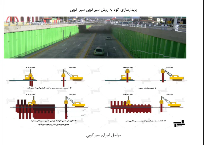 روش های پایدار سازی گود،نحوه اجرا و محاسبات - Image 5