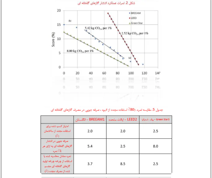 ساختمان سبز - Image 2