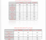 ساختمان سبز - Image 6