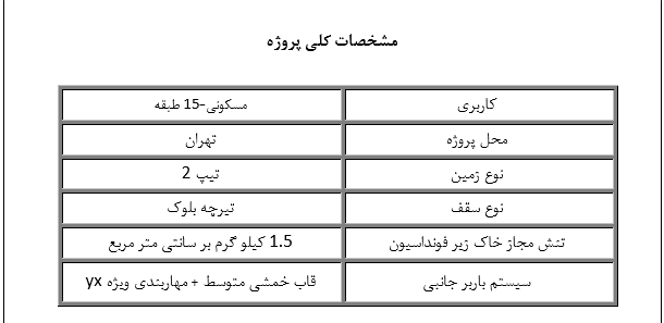 پروژه فولاد- 282 مترمربع - Image 2