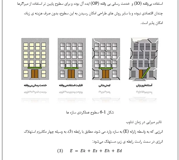 میراگر های سازه ای - Image 3