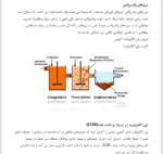 نحوه تاثیر پلی الکترولیت بر روی تثبیت خاک ها - Image 3