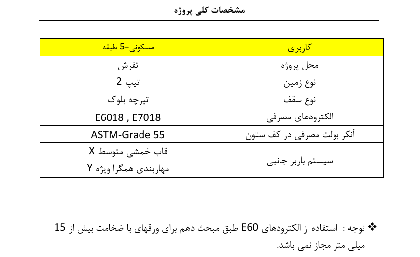 پروژه فولاد- 160 مترمربع - Image 2