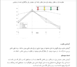 پل بتنی - Image 3